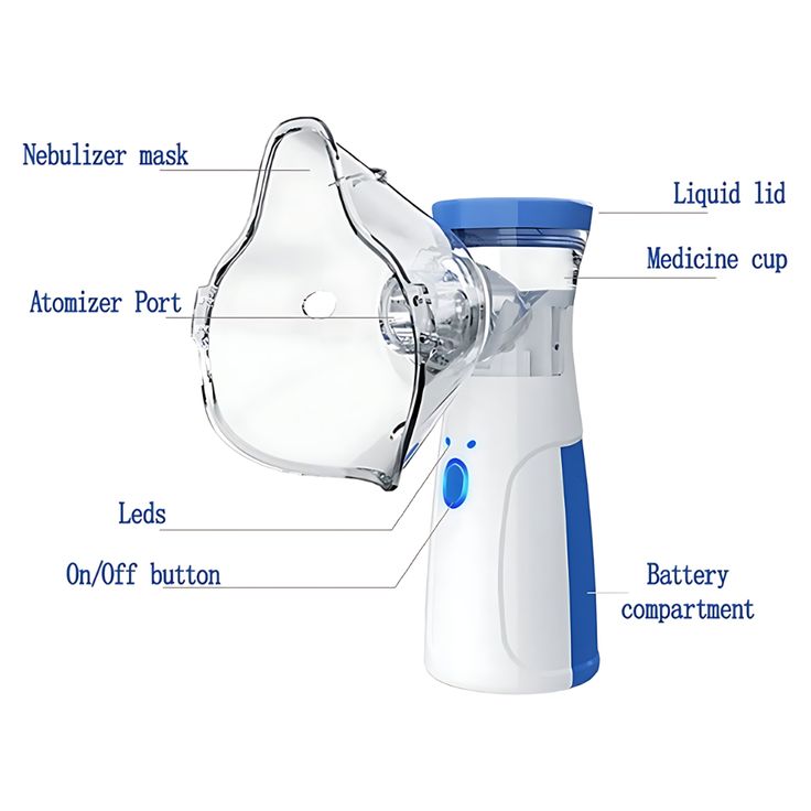 Portable Mesh Nebulizer Machine for Adults & Kids | USB Rechargeable | Silent Handheld Inhaler